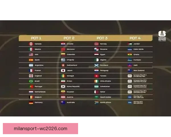 美加墨世界杯竞猜网站推荐权威赛事预测平台安全稳定玩法多样助力球迷精彩体验